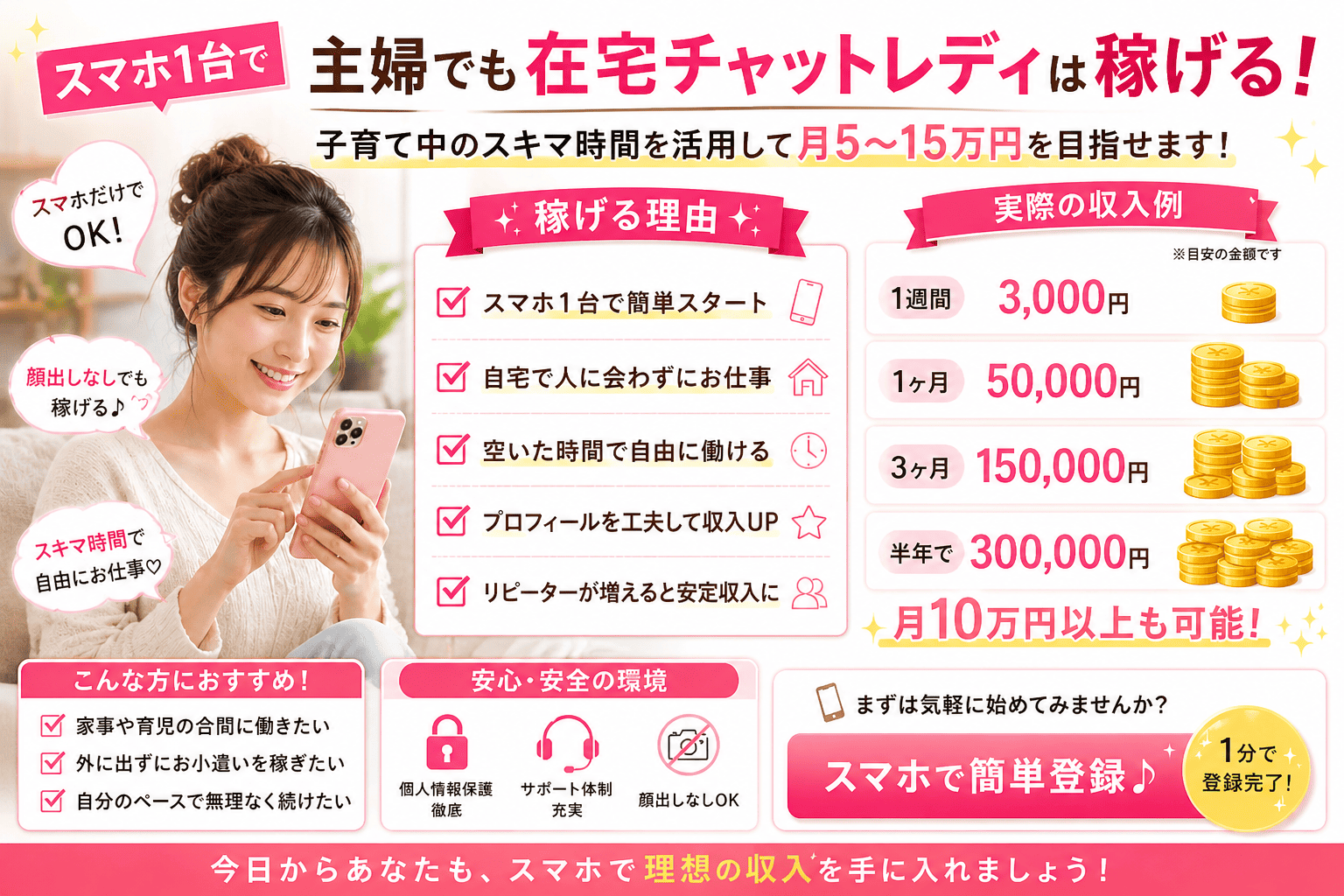 主婦の在宅チャットレディは稼げない?原因と月5万円以上を目指すための現実的な対策